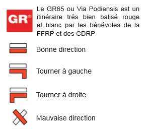 Signposting on the GR®65
